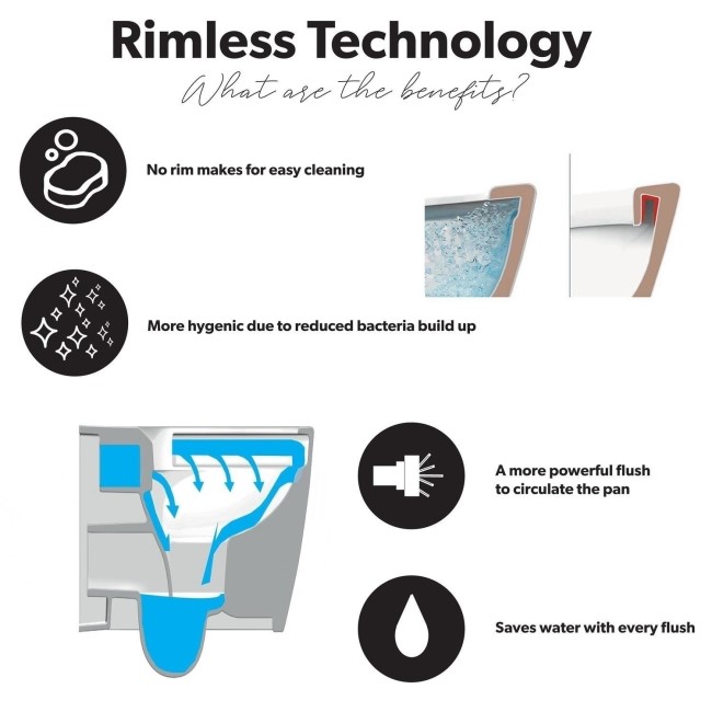 Scudo Deia Rimless Comfort Height Back to Wall Pan and Soft Close Seat - Image 5